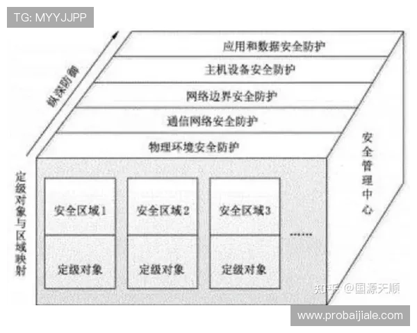 ag电子娱乐平台的安全保障措施与用户隐私保护策略 ag电子娱乐平台的安全保障措施与用户隐私保护策略