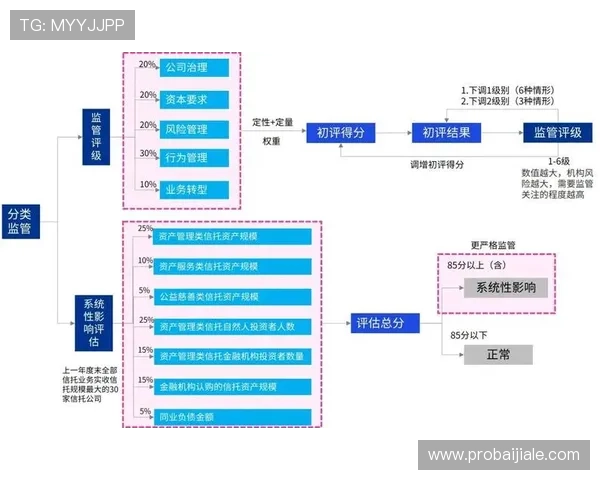 影响ag电子评级的主要因素有哪些以及如何优化平台评级表现 影响ag电子评级的主要因素有哪些以及如何优化平台评级表现