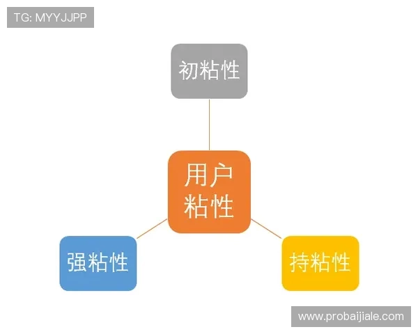 如何利用亚星视讯的最新游戏产品提升玩家粘性与增强用户留存率