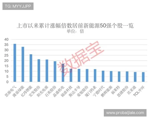 百家樂公式优化策略：结合数据分析实现持续盈利的实用方法