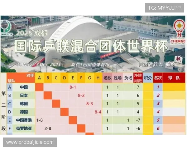 2026年世界杯南非对阵韩国比赛详细数据分析与赛前预测 2026年世界杯南非对阵韩国比赛详细数据分析与赛前预测